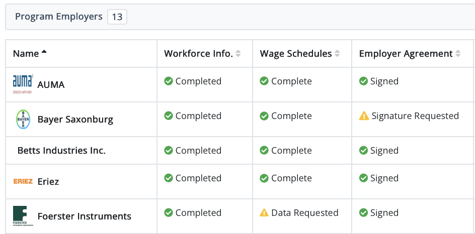 Document compliance dashboard