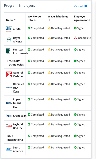Supervisor review workflow for VELA training submissions