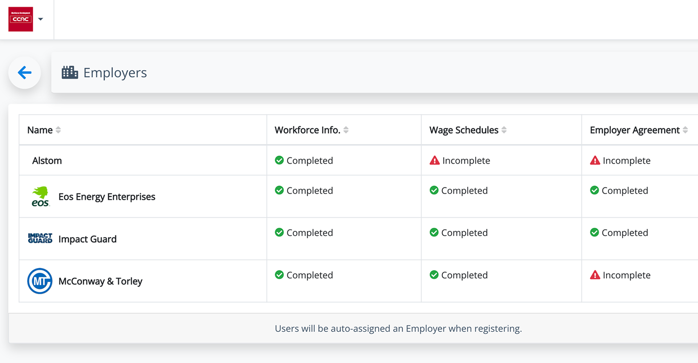 OJTOps employer management dashboard summarizing trainee cohorts