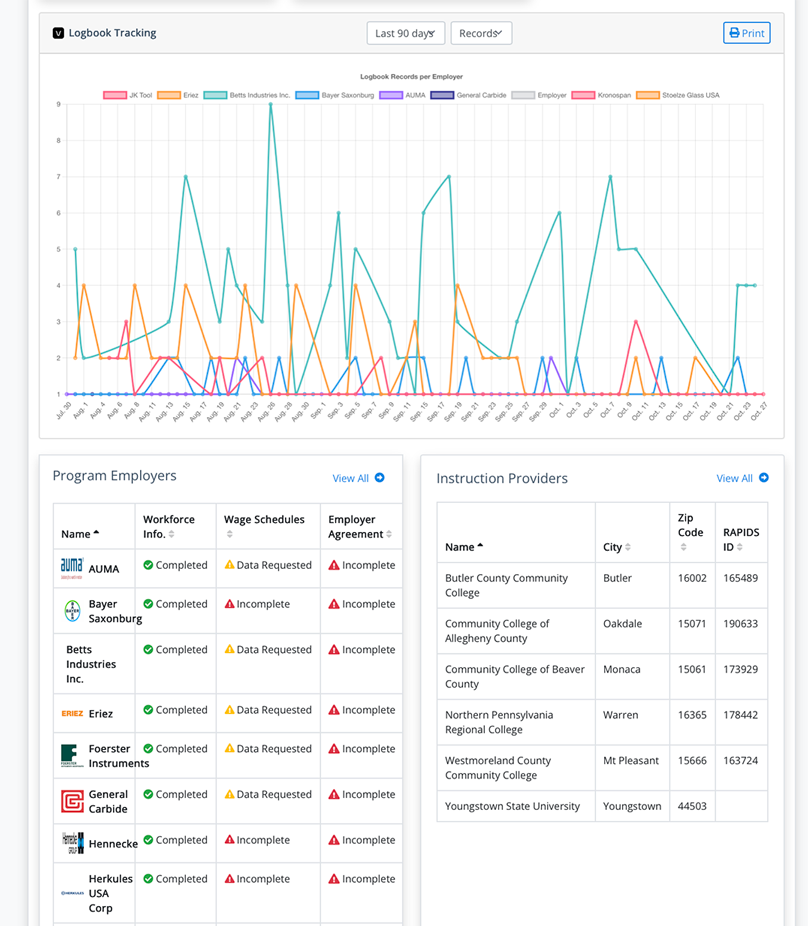 ReportingOps compliance dashboard tracking apprenticeship data feeds