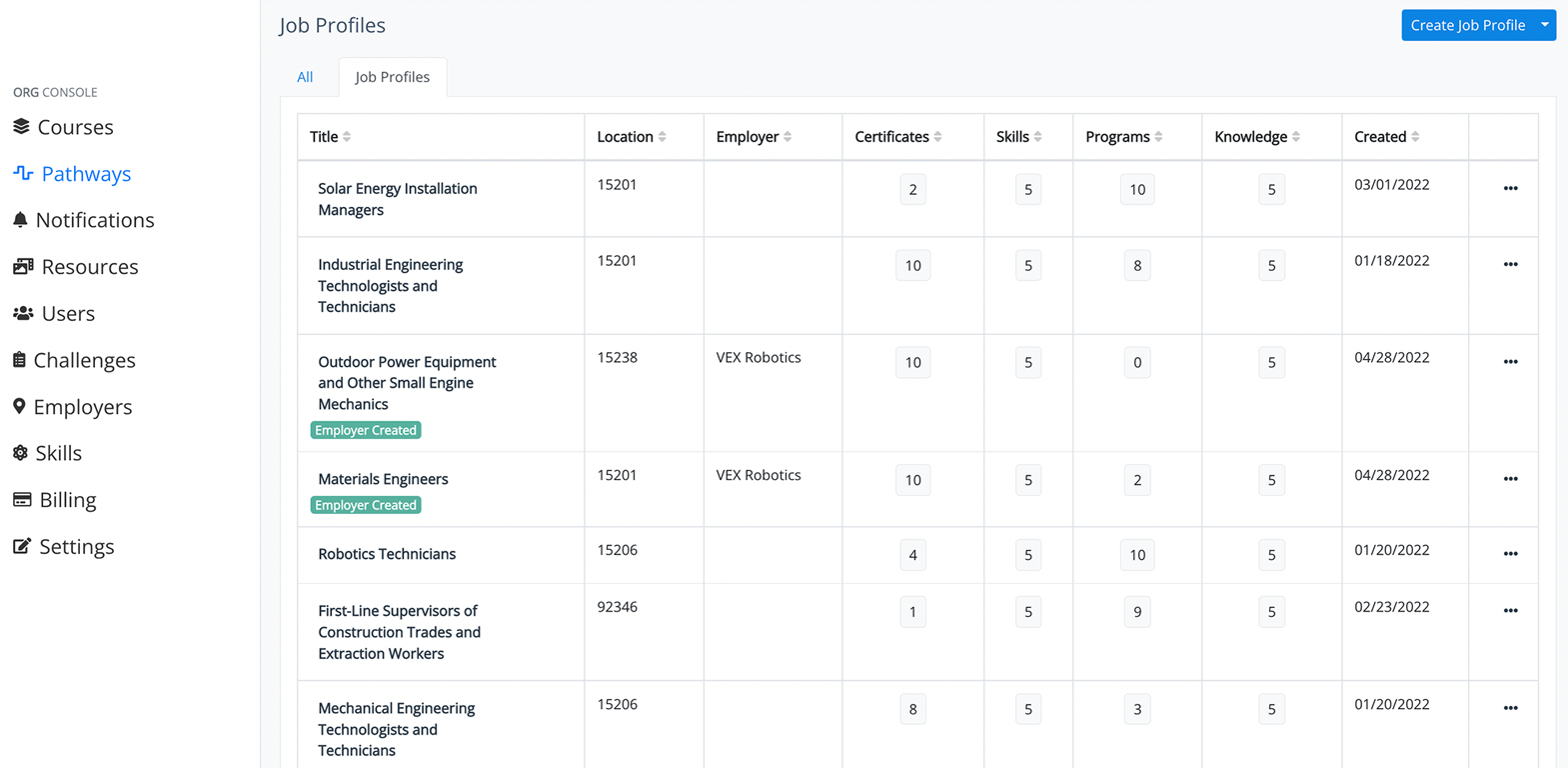 Resume Screener: job profile alignment