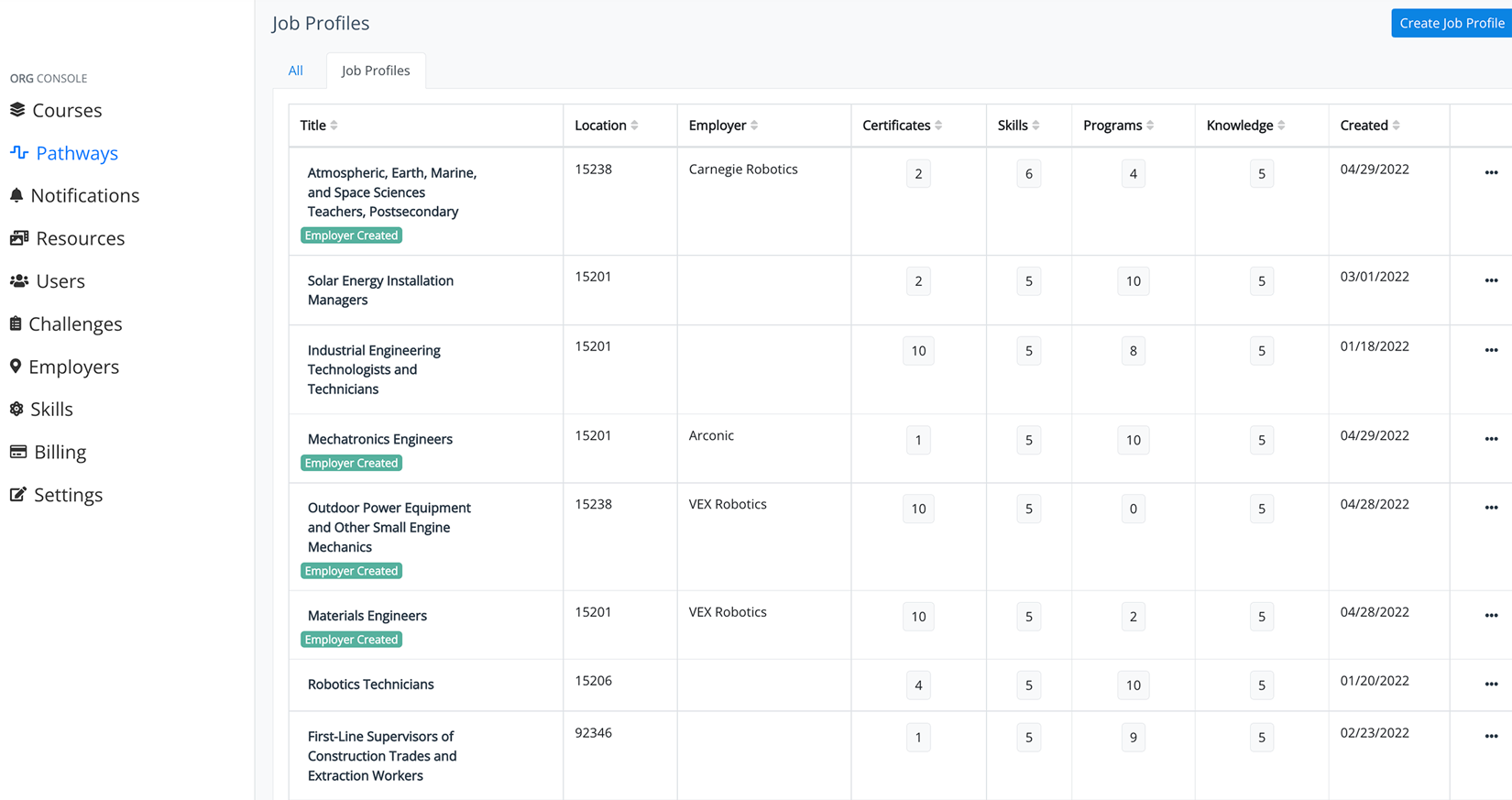 TalentOps job profile console with certificates, skills, programs, and knowledge assets