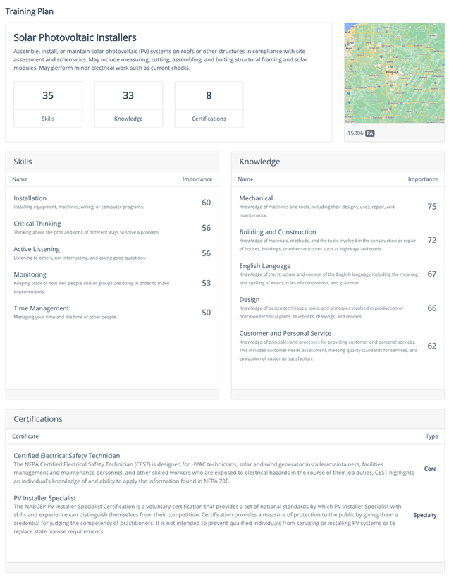 TalentOps job profile training plan showing required competencies