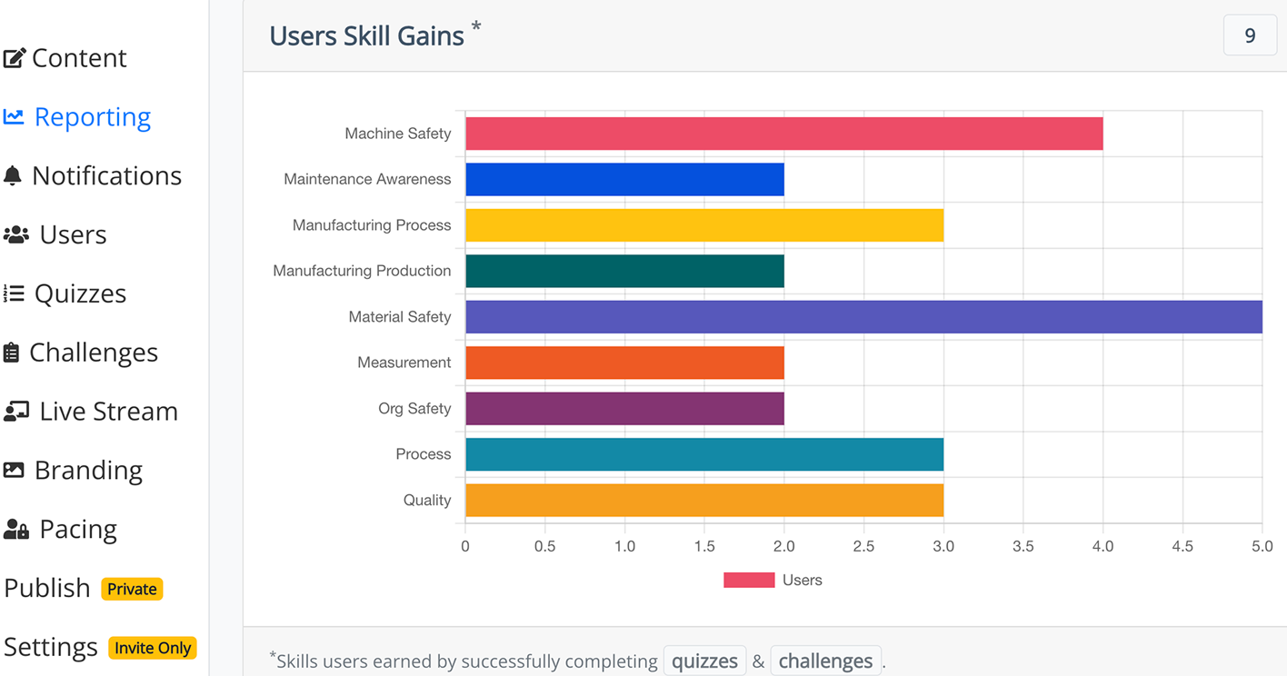 Apprentice Report analytics
